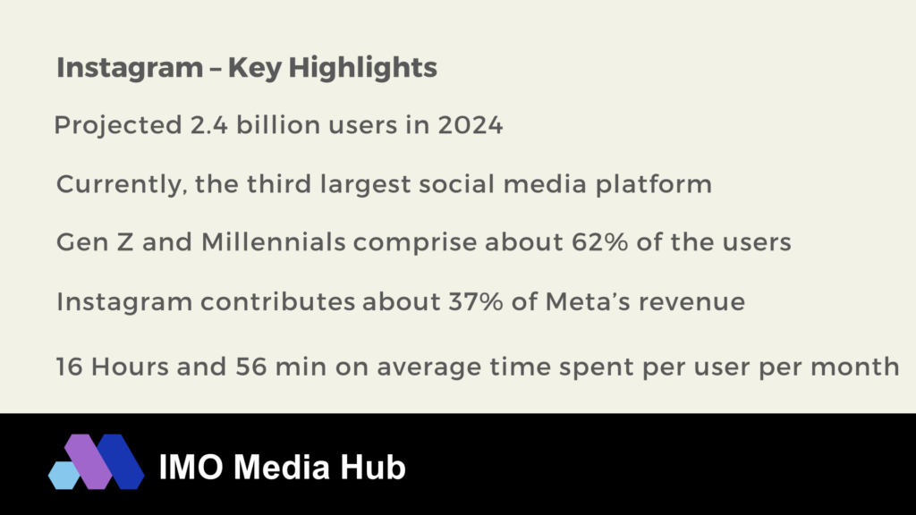 How many users on Instagram 2024 Summary