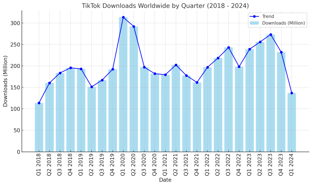 TikTok App Download Data